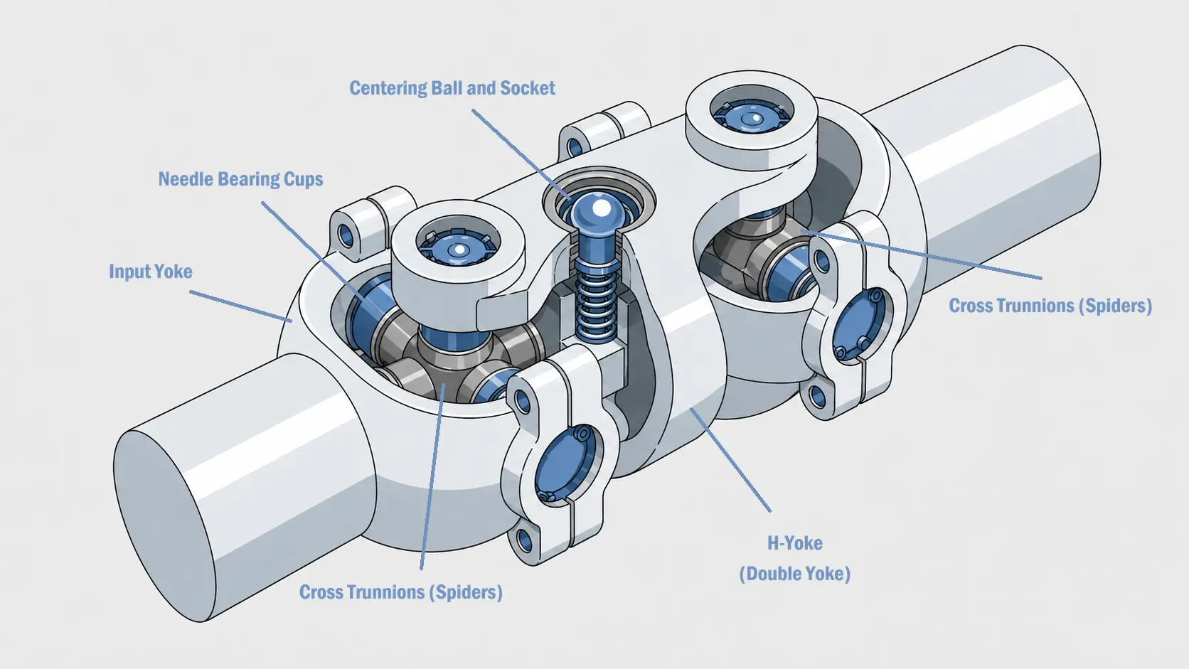 Identify Components of the Double Cardan Joint